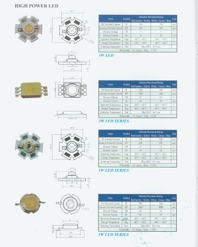 High Power LED