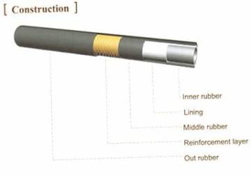 AIR-CONDITLONING HOSE