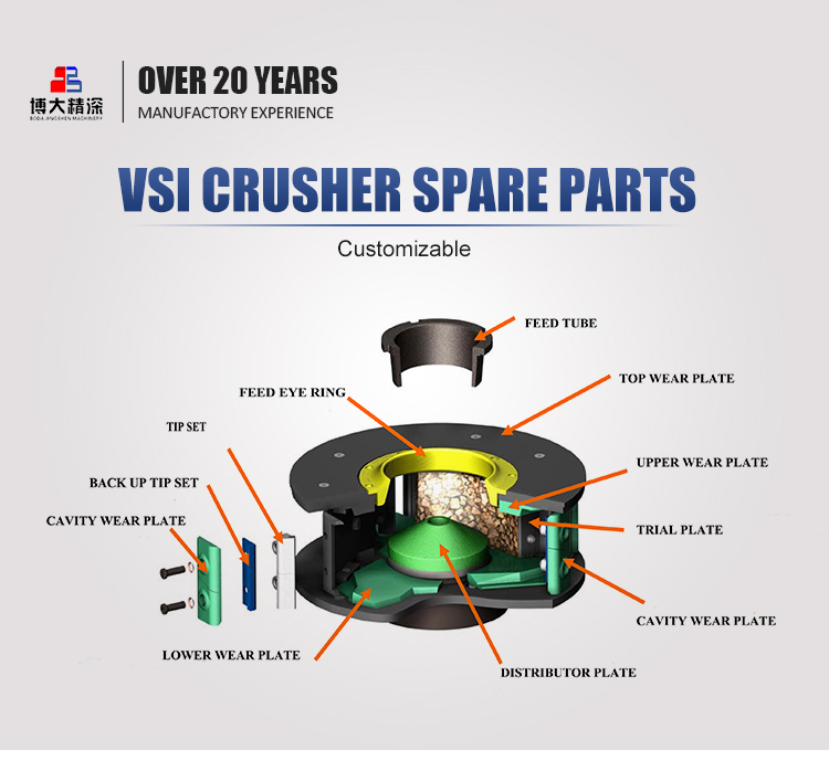 VSI crusher parts