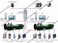 Sistema de control automático para ventiladores de carbón subterráneos