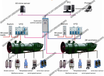 intelligent ventilator control system