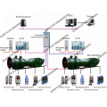 Sistema de controle do ventilador principal de mineração subterrânea