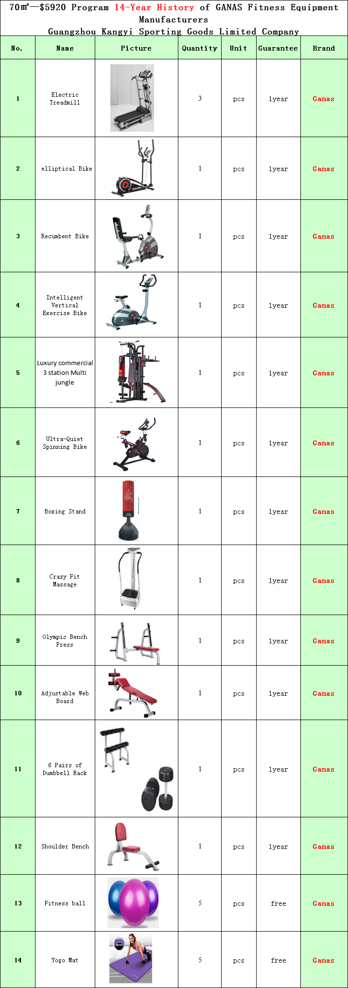  70㎡ gym design solution