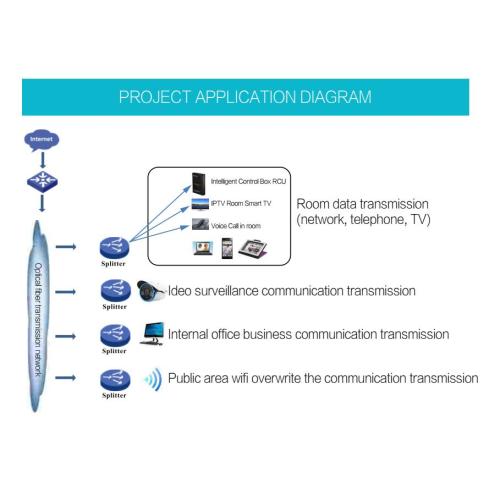 Truyền hình giao thức Internet khách sạn