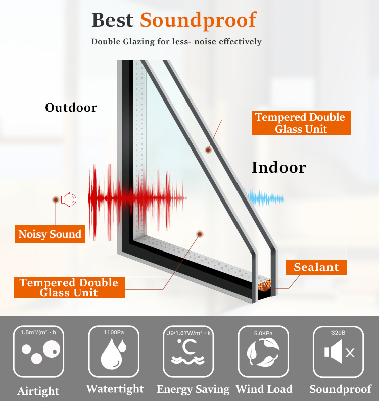 Soundproof Aluminum Folding Windows