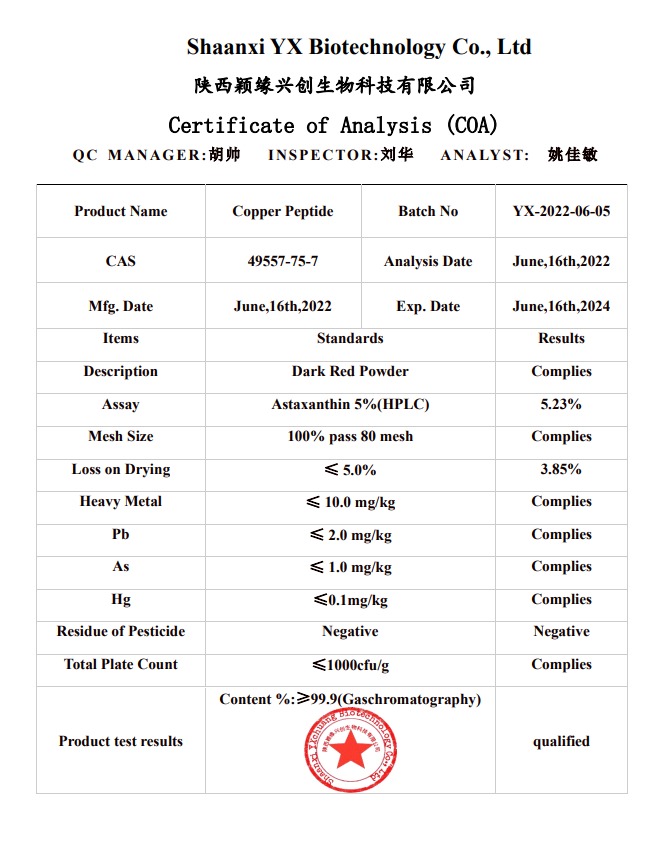 ghk-cu sublingual dosage