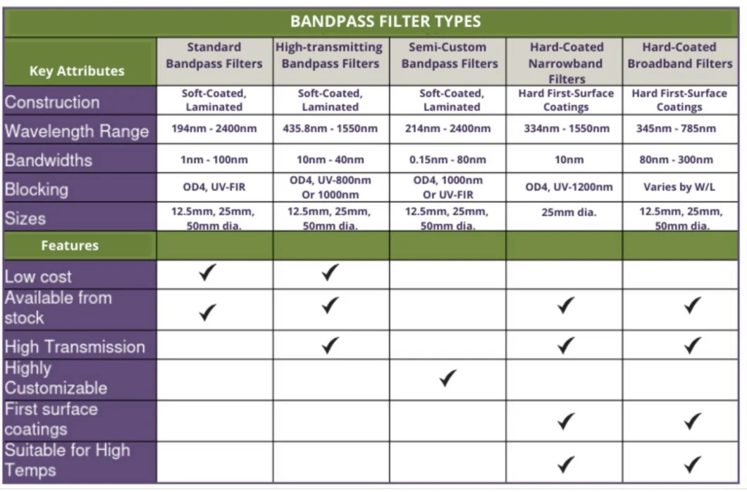 Optical Glass ND Filter or Neutral Density Filters
