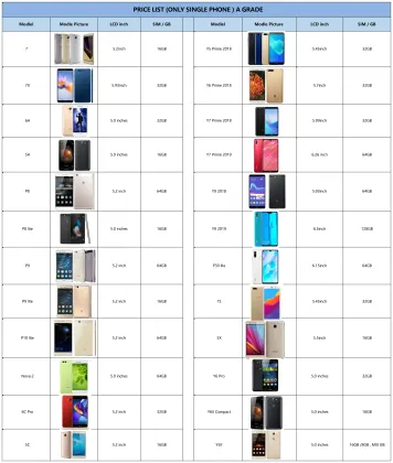 Wholesale Original Cheap HUAWEI Y6 Pro Mobile Phones