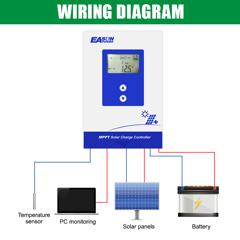 Auto-Detection MPPT Solar Charger 12V/24V 20A-40A