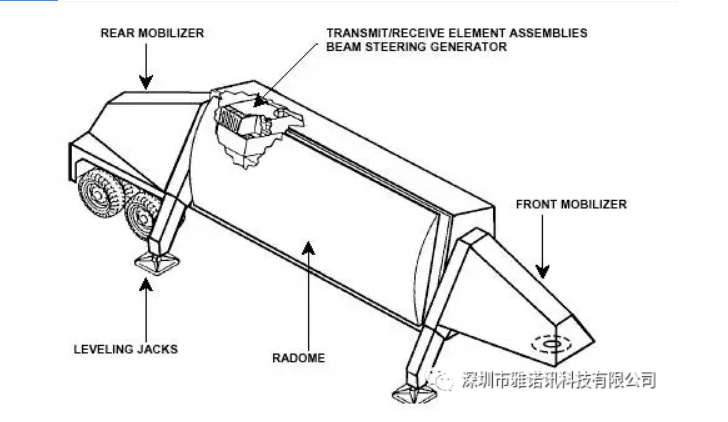 5G outdoor antenna 