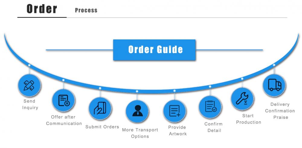 Order Process