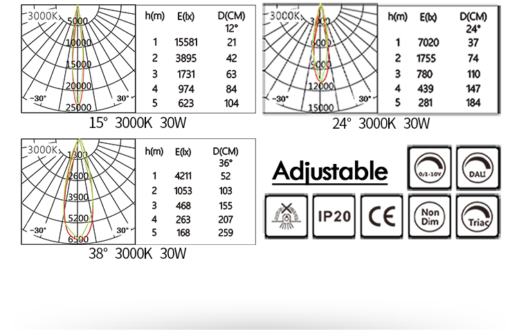 Square Led Cob Downlight