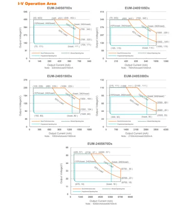 Inventronics EUM-240SXXXDX LED Driver Dimmable Power Supply