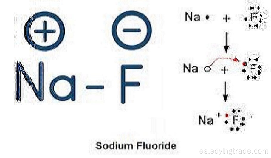 código hs de fluoruro de sodio