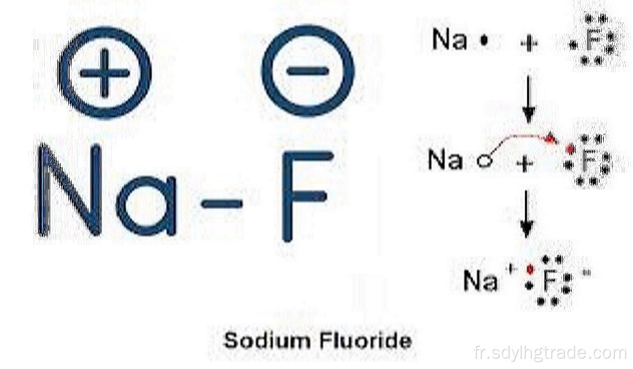 fluorure de sodium hs code