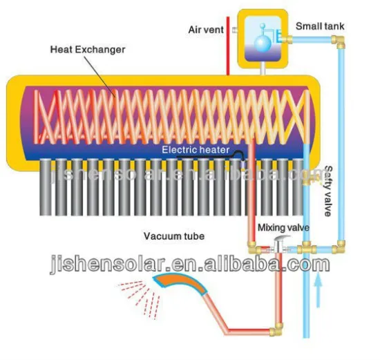 Copper coil solar water heater(non pressure and pressure)
