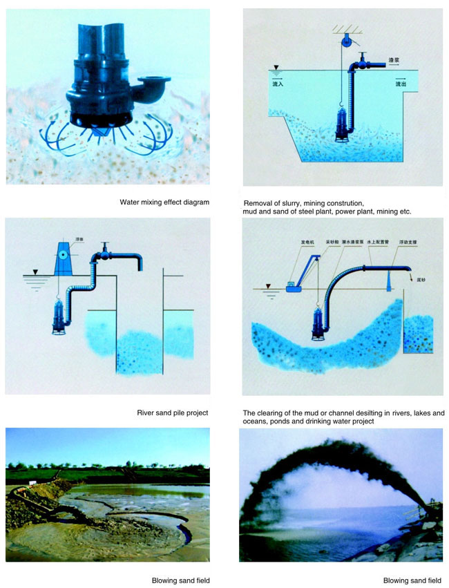 Dewatering Submersible Pump