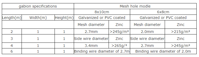 Gabion Mesh Size