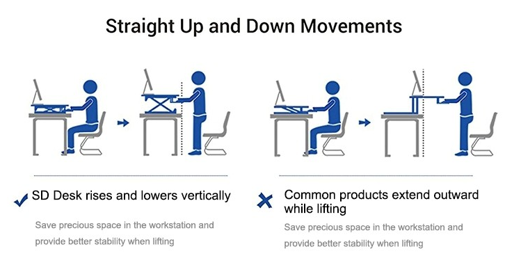 Lift Table Converter