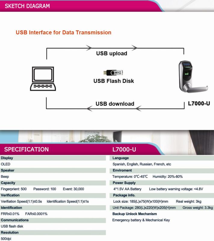 Electronic Access Control Fingerprint Lock with USB Flash Disk (L7000U)