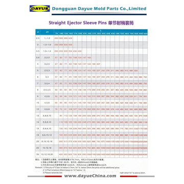 Straight Ejector Sleeve Pins