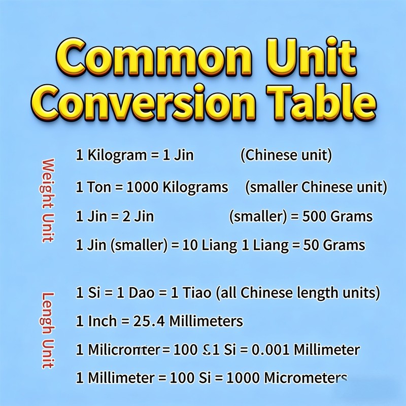 Unit Conversion
