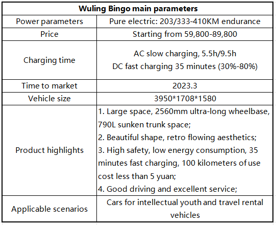 Wuling Bingo electric SUV