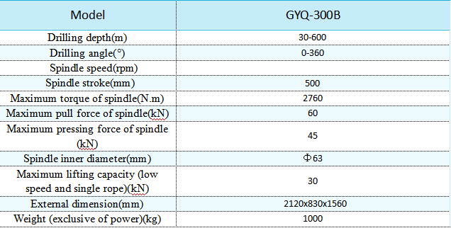 GYQ-300B-CS