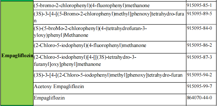 Empagliflozin