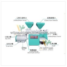 Corn Flour and Grits Grinding machine