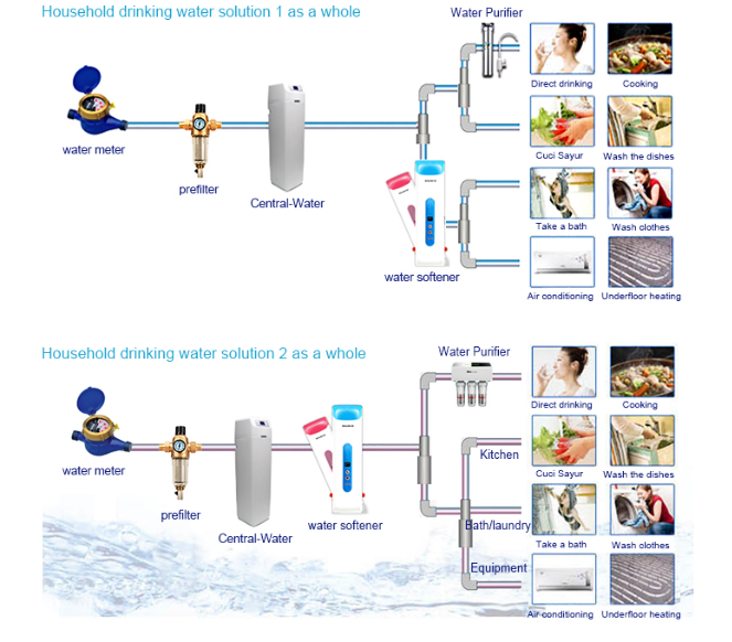 soft water treatment