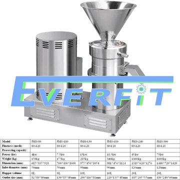 How much is a industrial peanut butter grinding machine