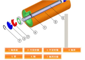 Application: Carrier Roller