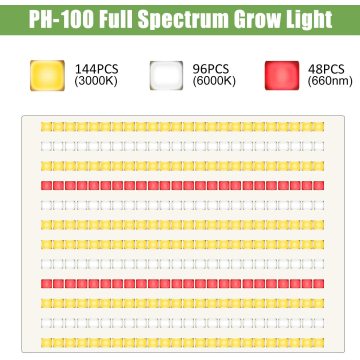 Phlizon LED Grow Lights Papan Kuantum Terbaik