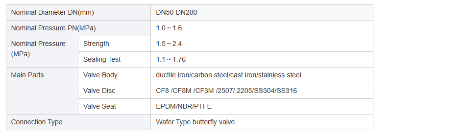 Soft Seal Lug Type Manual Butterfly Valve Parameters