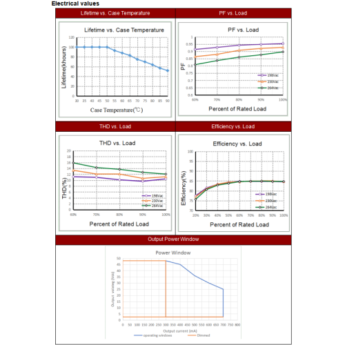 Кампактны святлодыёдны драйвер пастаяннага току TINY DALI