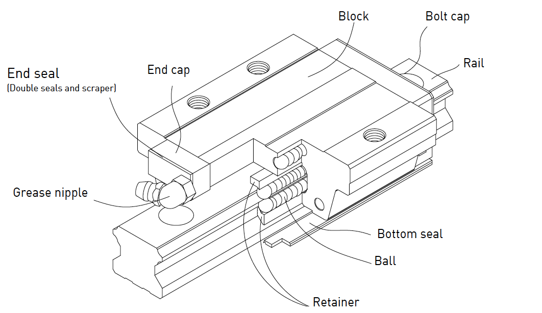 HG series linear guideways