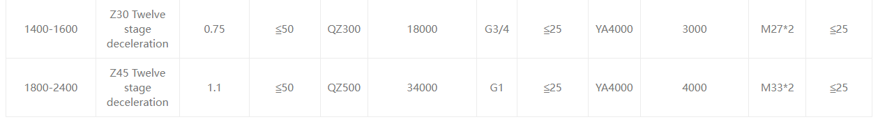 straight panel dust gas butterfly valve3