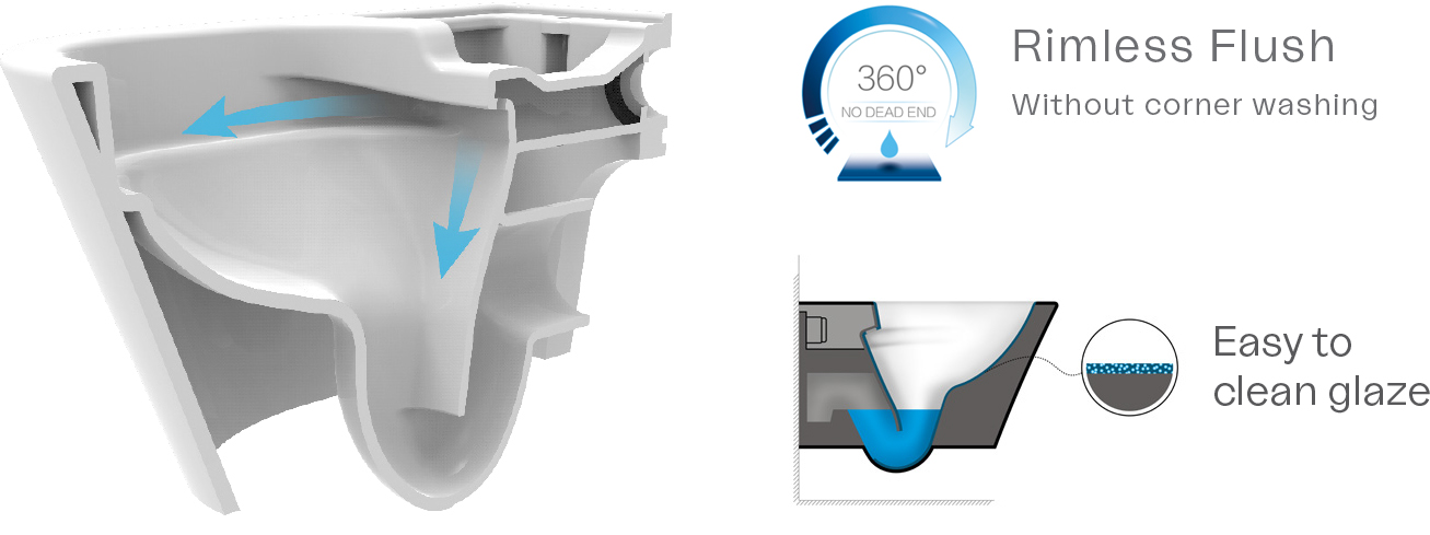 rimless wall hung toilet