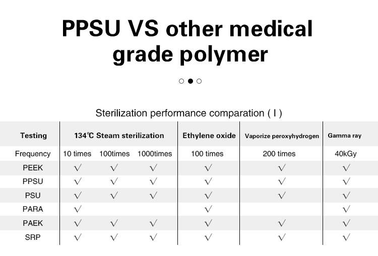 PPSU-7