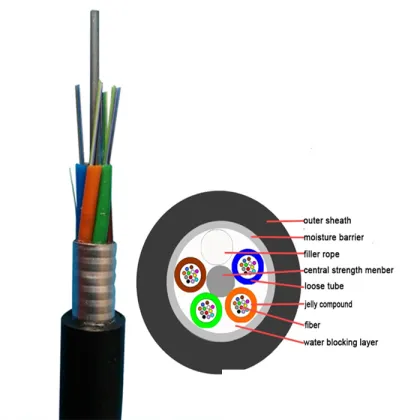 optical fibre description underground fiber broadband cable