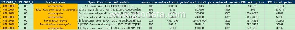 Motorcycle China Export Data