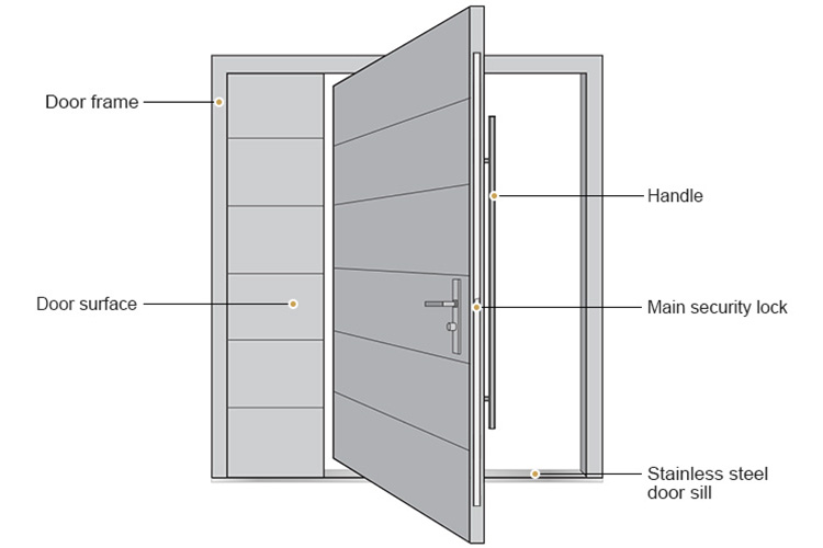 Pivot Door 1 2