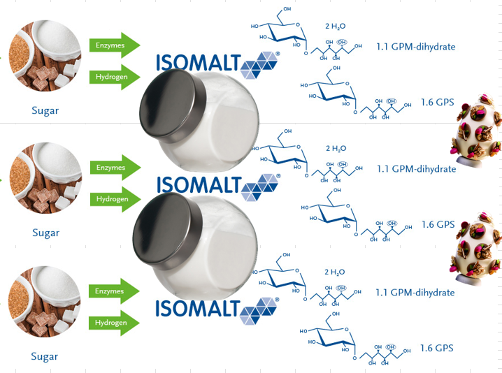 Isomalt naturel pur avec bon goût