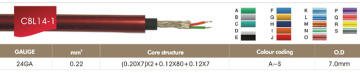 Instrument Cable for DVD TV Microphone