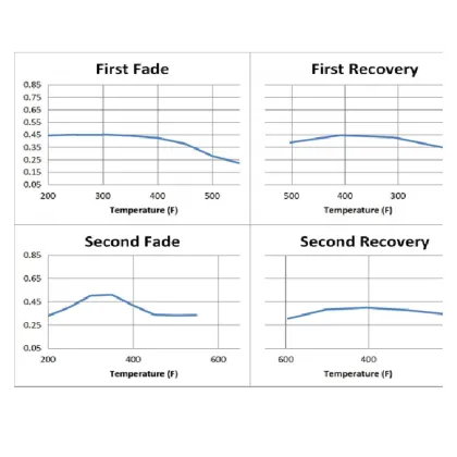 Performance Good Quality Car Brake Pads Manufacturers Disk Brake Pads