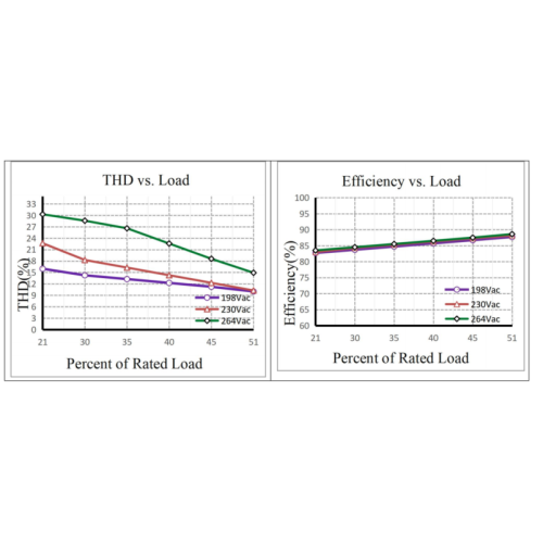 Driver LED CC lineare Selv 20W