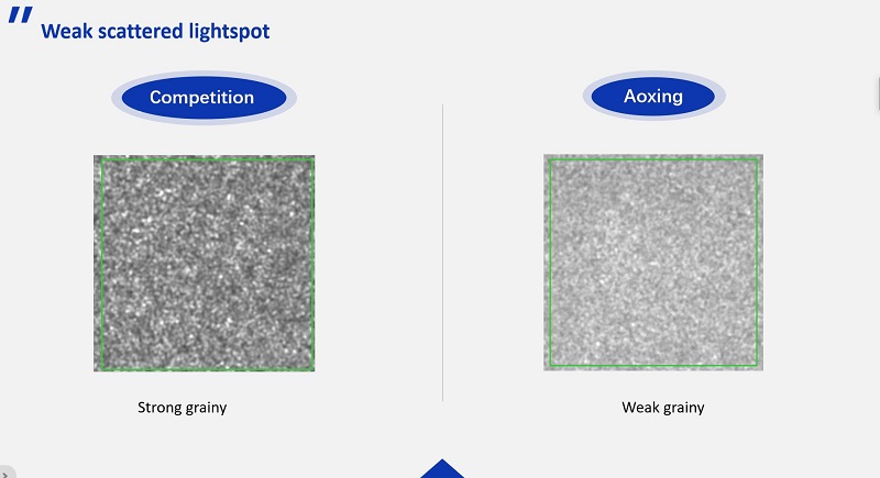 Ambient Light Projector Screen