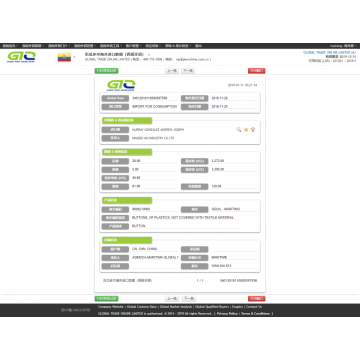 Datos aduaneros de botones de importación de Ecuador