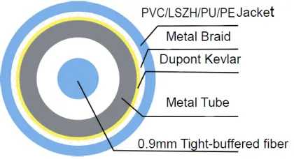 Simplex armored cable